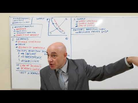 Microeconomics Lecture 01