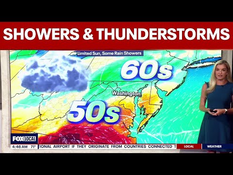 Weather Dc