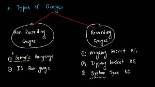 8. Non Recording Rain Gauges || Water Resource Engineering