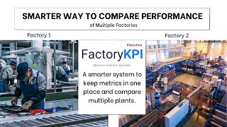 FactoryKPI Executive YouTube Video