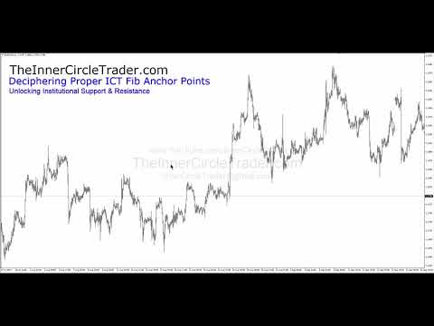 ICT On Institutional Price Levels & New Science Of Fib Use