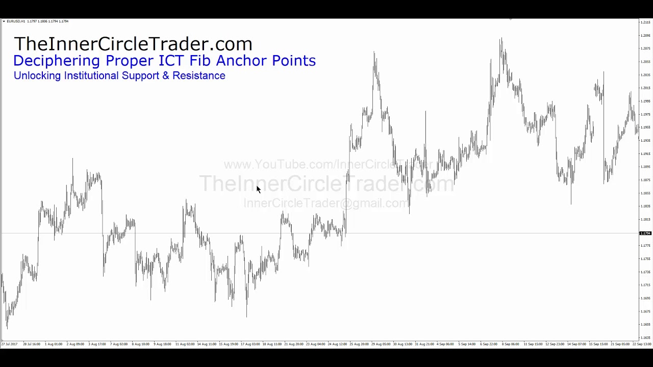 ICT On Institutional Price Levels & New Science Of Fib Use