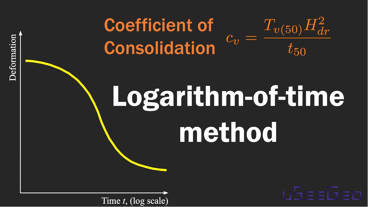 Chapter 11 Consolidation - The logarithm-of-time method