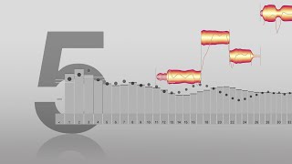 Video thumbnail for Melodyne 5: The Sound Editor – reshape, recolor, redesign by Celemony