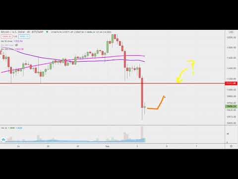 Bitcoin Chart Technical Analysis for 09-03-2020