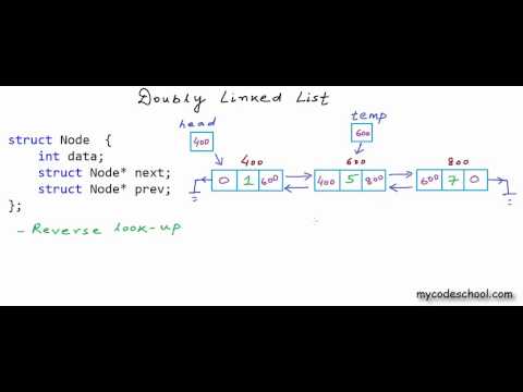 Introduction To Doubly Linked List