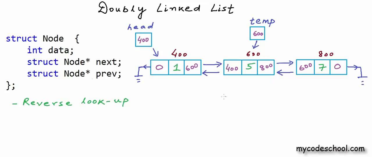 Data structures: Introduction to Doubly Linked List