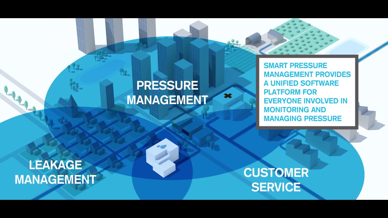 i20 Smart Water Pressure