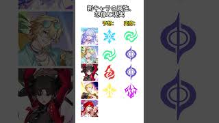 新キャラの属性、想像と現実   #hsrcaw#崩壊スターレイル #スタレ #崩スタ #honkaistarrail #starrail