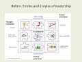 Presentation LO2 PD1 leadership