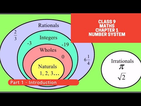 Class 9 Maths Chapter 1 Number System Introduction
