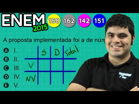 ENEM 2015 Matemática #16 - Porcentagem de Vacinação contra HPV