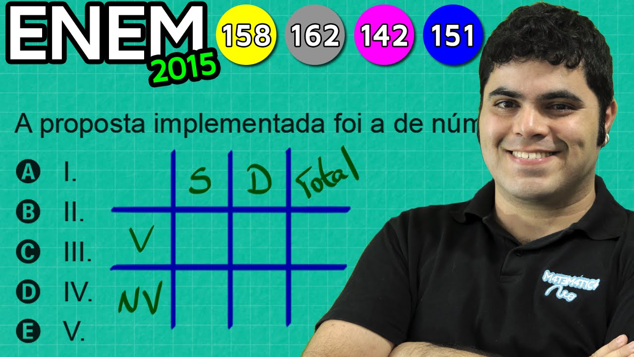 ENEM 2015 Matemática #16 - Porcentagem de Vacinação contra HPV