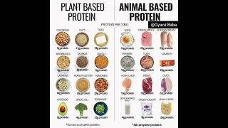 Plant &amp; Animal based protein🥦🥩#shorts#health