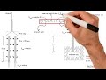 How To Determine The Pile Capacity