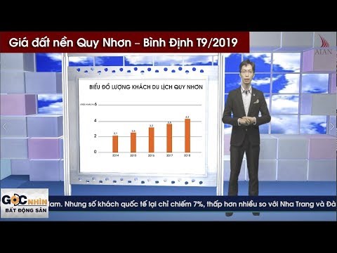 Giá đất nền Quy Nhơn – Bình Định T9/2019