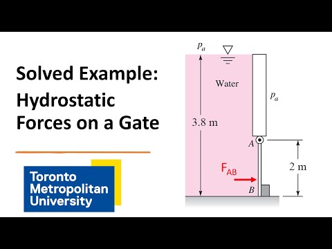 Solved Example: Hydrostatic Forces on a Vertical Gate