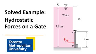 Solved Example: Hydrostatic Forces on a Vertical Gate