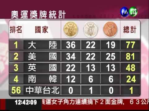 2012.08.09 奧運獎牌統計