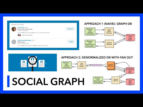 social graph system design