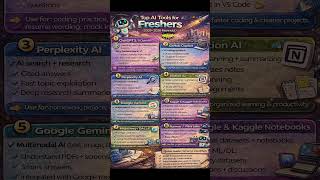 Top AI Tools Every Fresher Must Use in 2025–2026 🚀