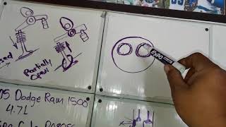 2005 Dodge Ram 1500 4.7L Misfire problem explained