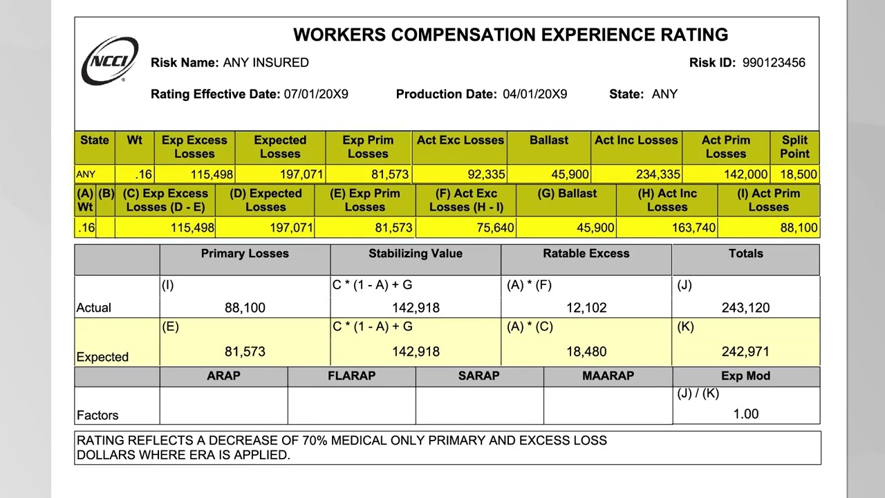 Experience Rating Worksheet at a Glance