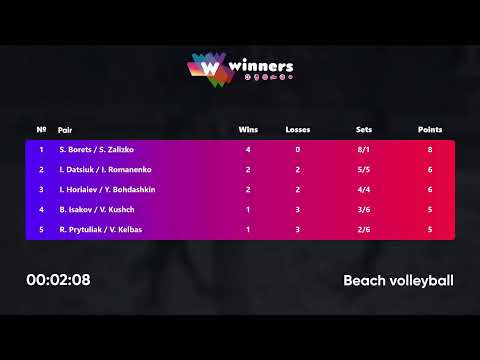 21:00 S. Borets / S. Zalizko - I. Datsiuk / I. Romanenko 14.01.2023 | Winners Beach Volleyball