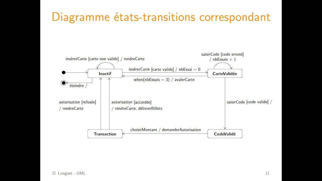 UML - Diagrammes états-transitions - 1. États et transitions