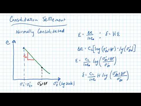 Part of a video titled Consolidation Settlement Equations - YouTube