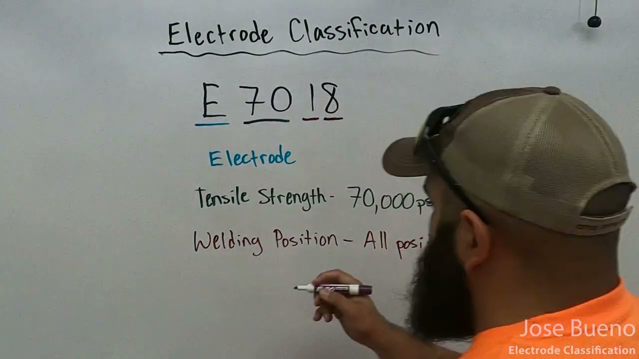 SMAW - Electrode Classification