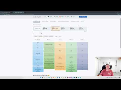 Aula 158: Software Engineers Levels