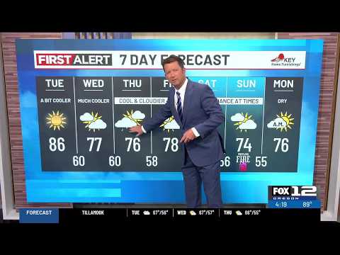 Evening Weather Forecast