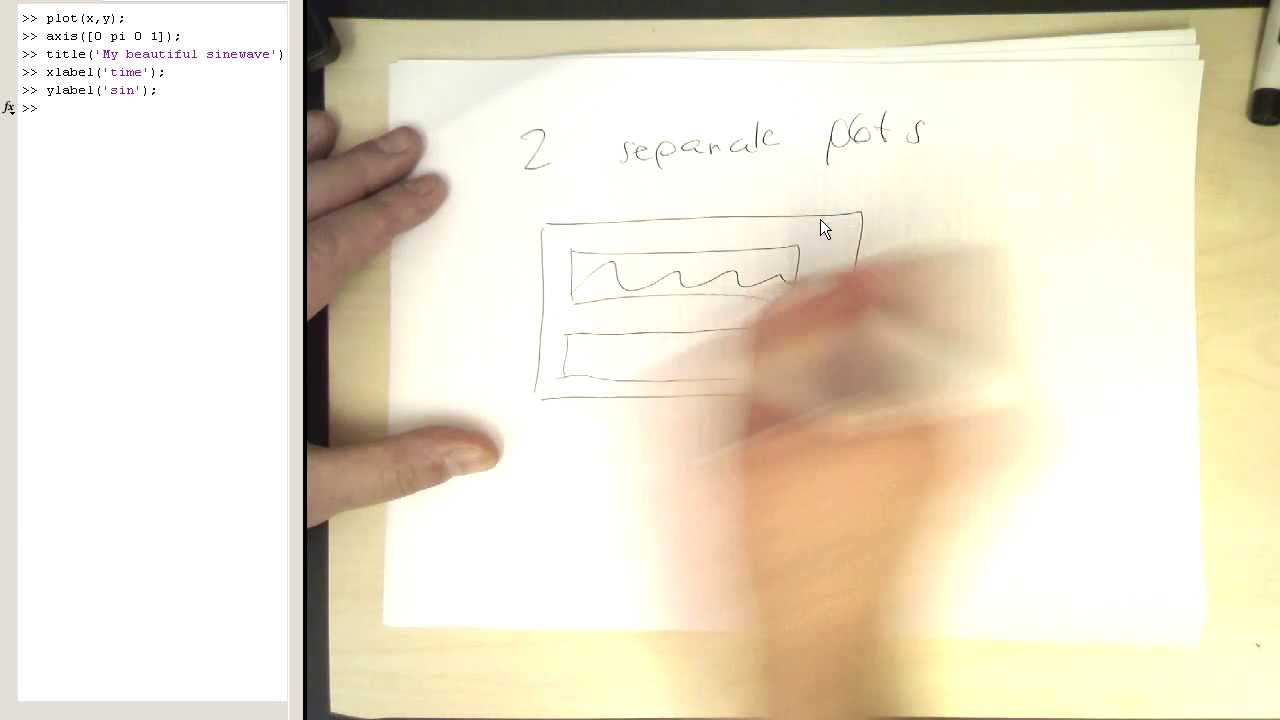 MATLAB: advanced plotting commands (#007)
