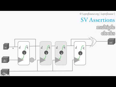 Vlsi System Verliog Assertions Le Prof