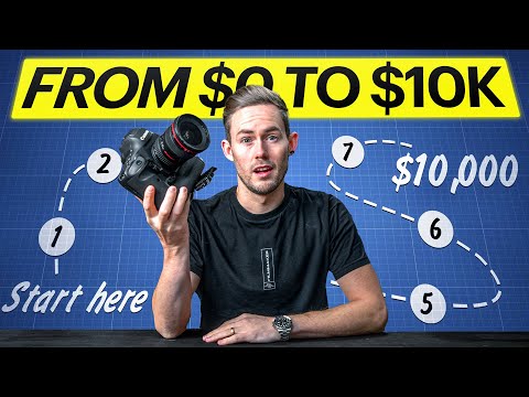 Proven $0–$10K/Month Video Production Company Business Plan