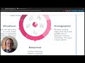 How To Find High Intent Prospects Who Actually Want To Buy 5 Layer ICP Framework