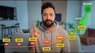 The Fastest Way to Make Money Online - You'll Be Shocked thumbnail
