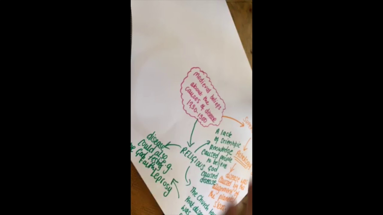 Causes of Disease Mind Map