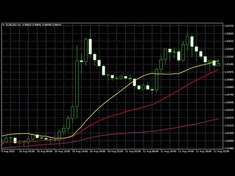 Video MA strategies EA