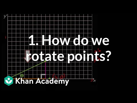 Rotate Points Calculator