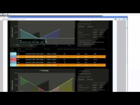 July 31st Diagnostics Trading Hour with host Darrell Martin on TFNN   2013