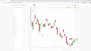 Trading from charts on Kite