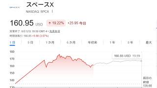 買いたい株が多すぎる男による雑談
