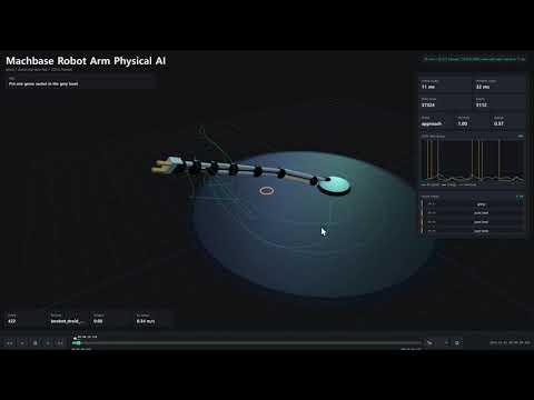 Robot Arm Digital Twin
