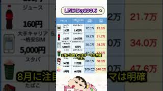 将来性が期待される日本株を紹介 #お金 #投資信託 #投資初心者 #お金 #投資信託 #投資初心者 #投資理財 #日本株 #株式投資 #投資理財 #日本株 #株式投資 #投資 #資産運用