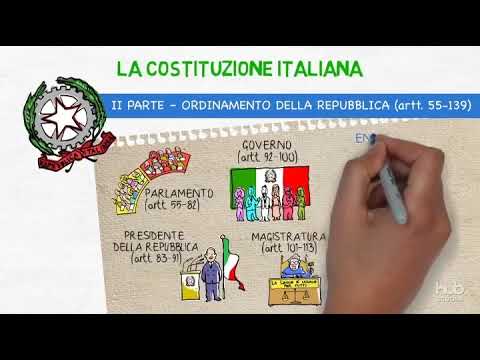 La Costituzione italiana