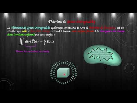 ELMN-Sq3: Théorème de Green Ostrogradsky