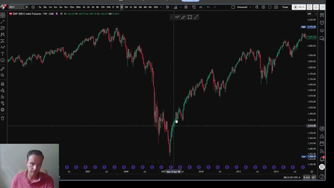 When Will the Stock Market Finally Roll Over?
