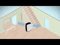 Dehumidifiers How Do They Work